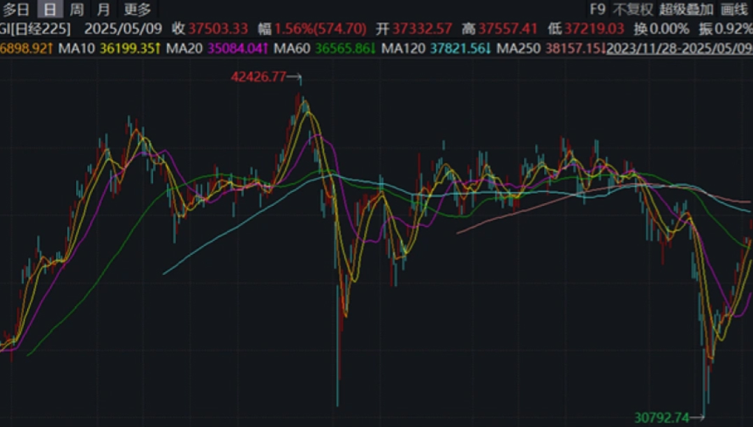 定向降准结合下调存贷款基准利率的背景及成效是什么？
