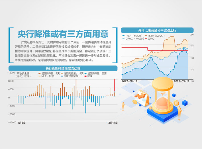 百分点与%的区别_百分点怎么算_0.25个百分点