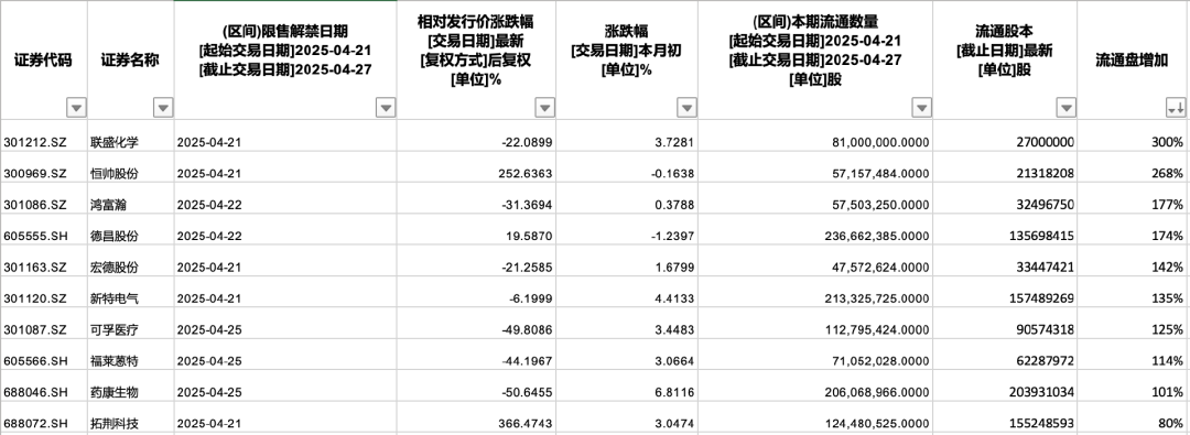 601009股票_股票601901_股票601906