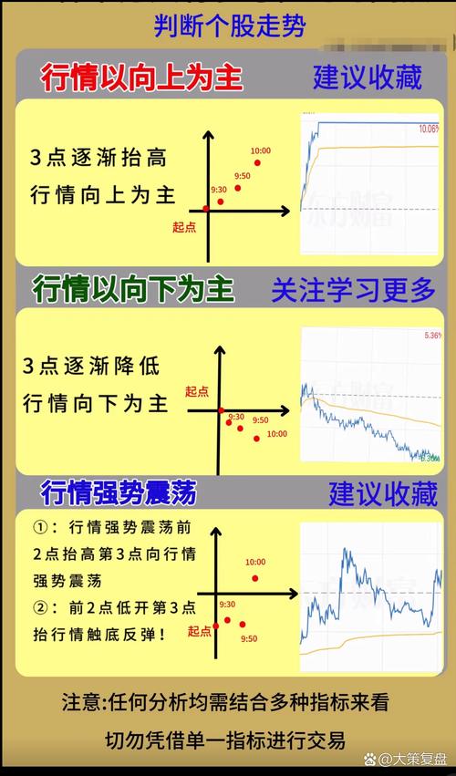 怎样分析k线_k线分析股票走势_黄金k线分析