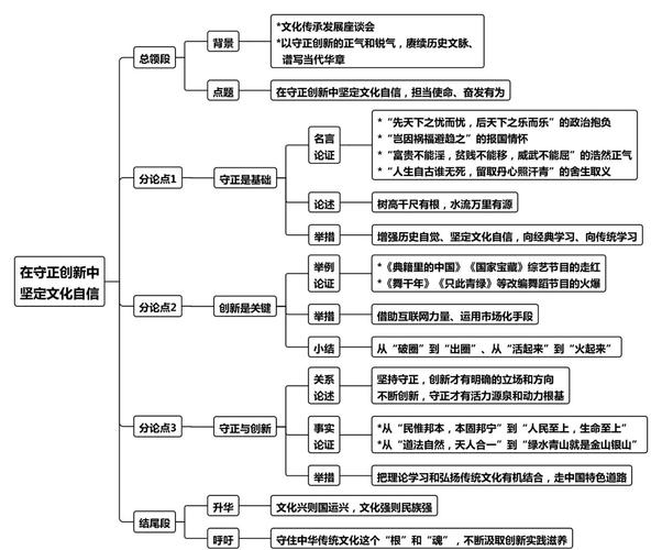 文化自信视域下，传承弘扬优秀道德文化传统构建伦理学知识体系
