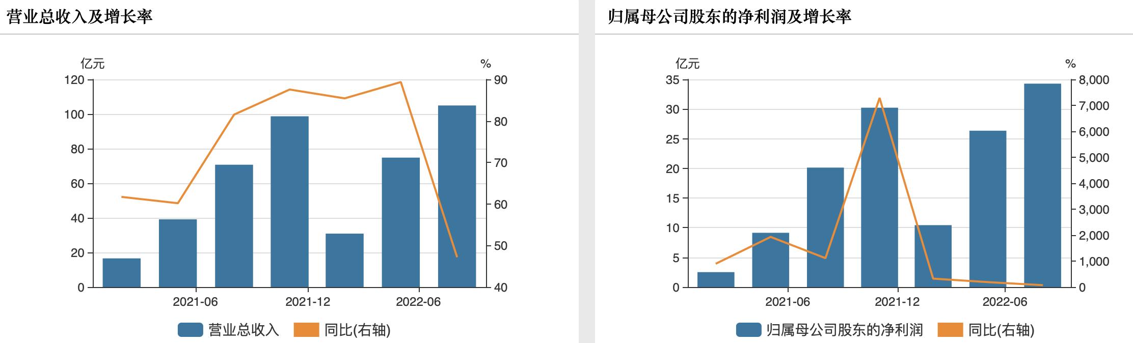 和邦生物产品价格上涨_和邦生物业绩增长_双甘膦价格