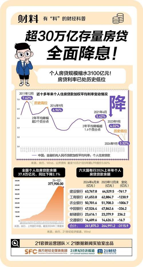 央行5月7日双降政策_存款准备金率变动的影响_2025年5月8日逆回购利率调整