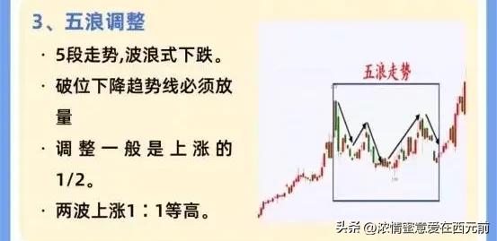 主力洗盘_箱体震荡洗盘_庄家洗盘手法图解