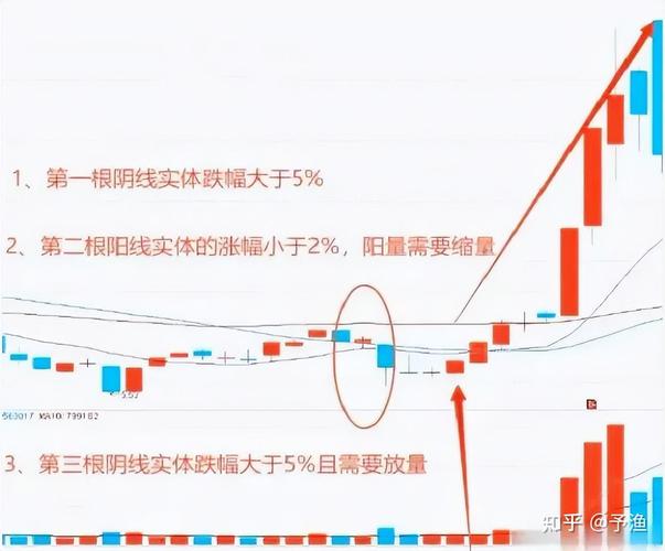 箱体震荡洗盘_主力洗盘_庄家洗盘手法图解