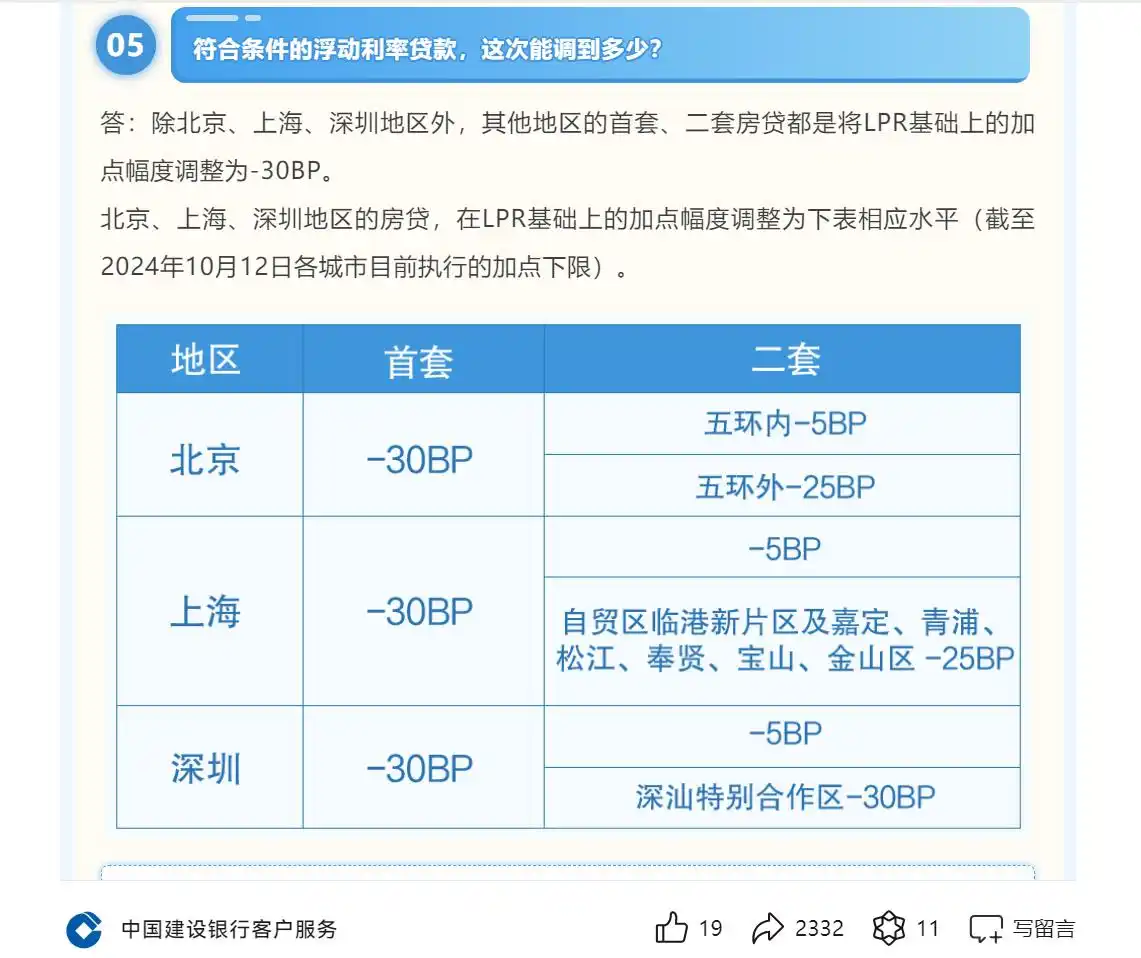 存量房贷利率调整细则出炉！六大行10月25日统一批量调整