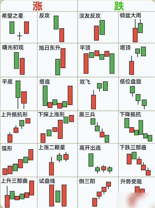 k线图看涨信号_K线组合 树上双鸦 大象吞蛇