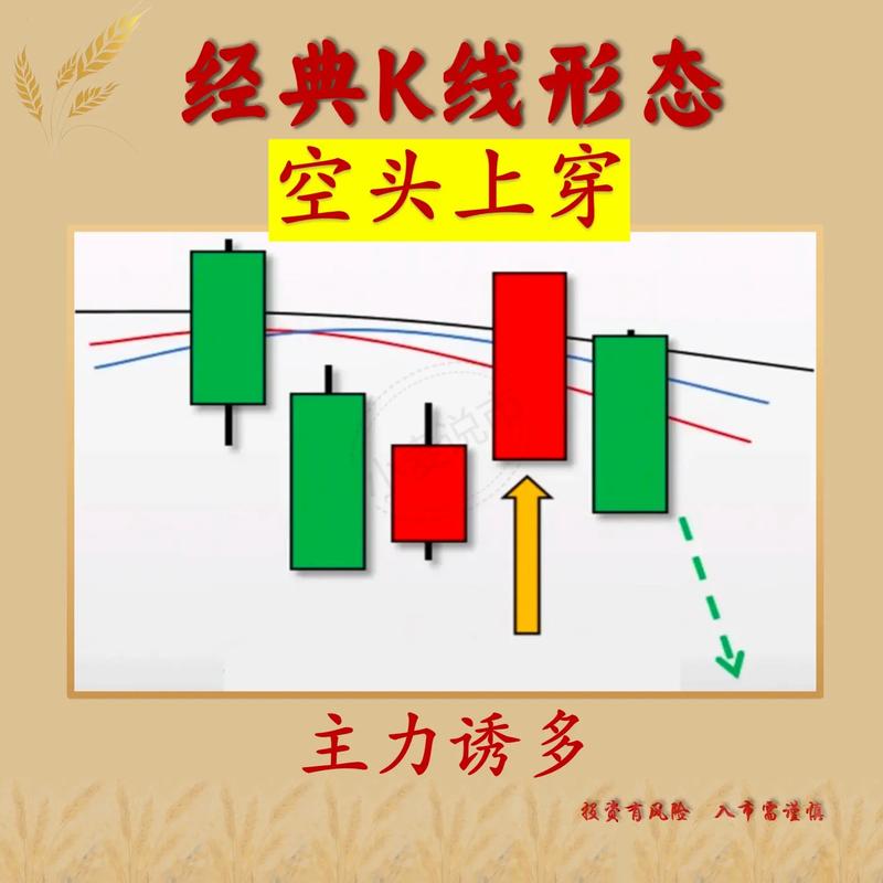 K线图组合学习_经典k线组合图解67组_75种经典K图组合