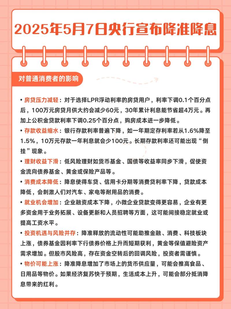 新一轮降准降息_2025年5月8日央行降息_存款准备金率变动的影响