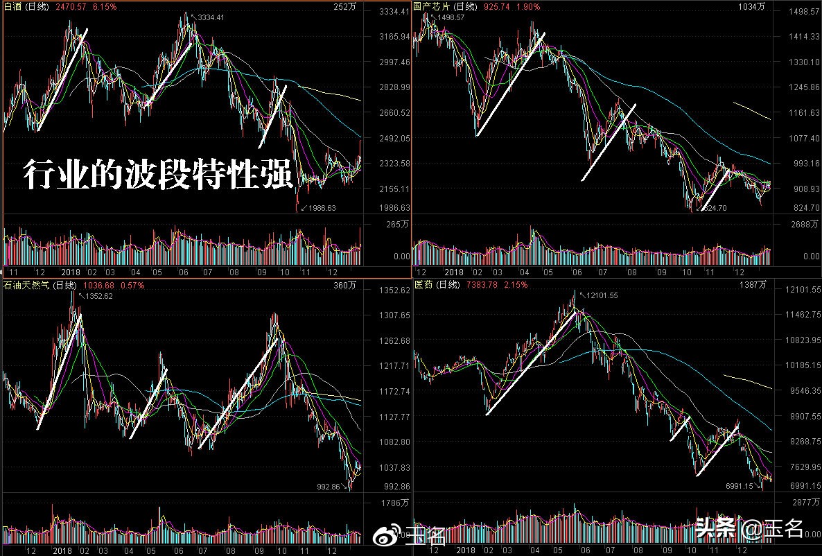 低价股机会分析_高价股选股策略_宝塔线选股程序