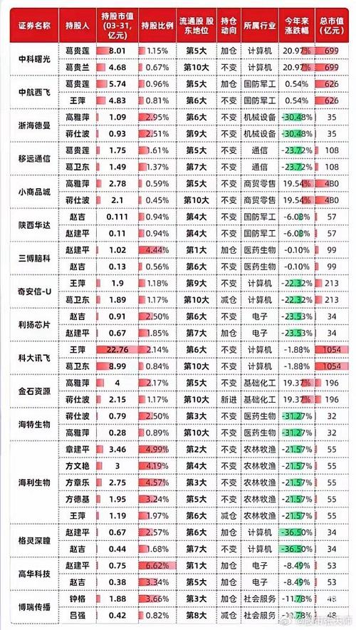 股票前带XD是什么意思？速领今日机构牛股名单