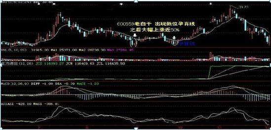 超有用,这16种经典常见的K线图组合 散户必学!