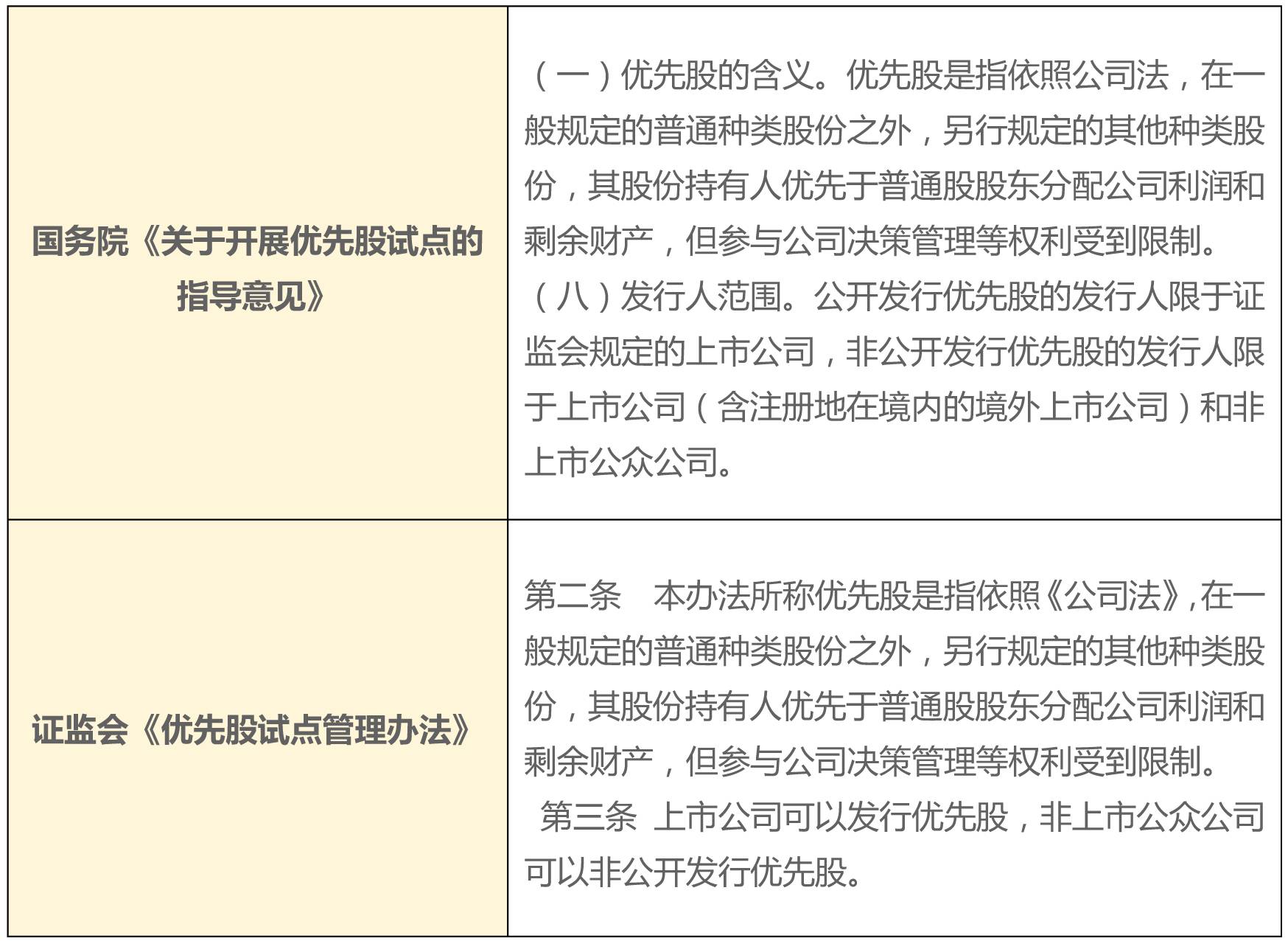 优先股什么意思_优先股是指_优先股的意思