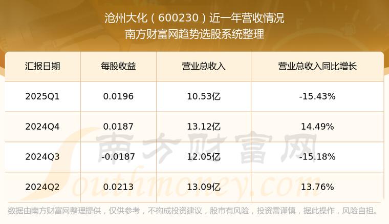 沧州大化化工行业分析_沧州大化股票涨幅_沧州大化谢华生