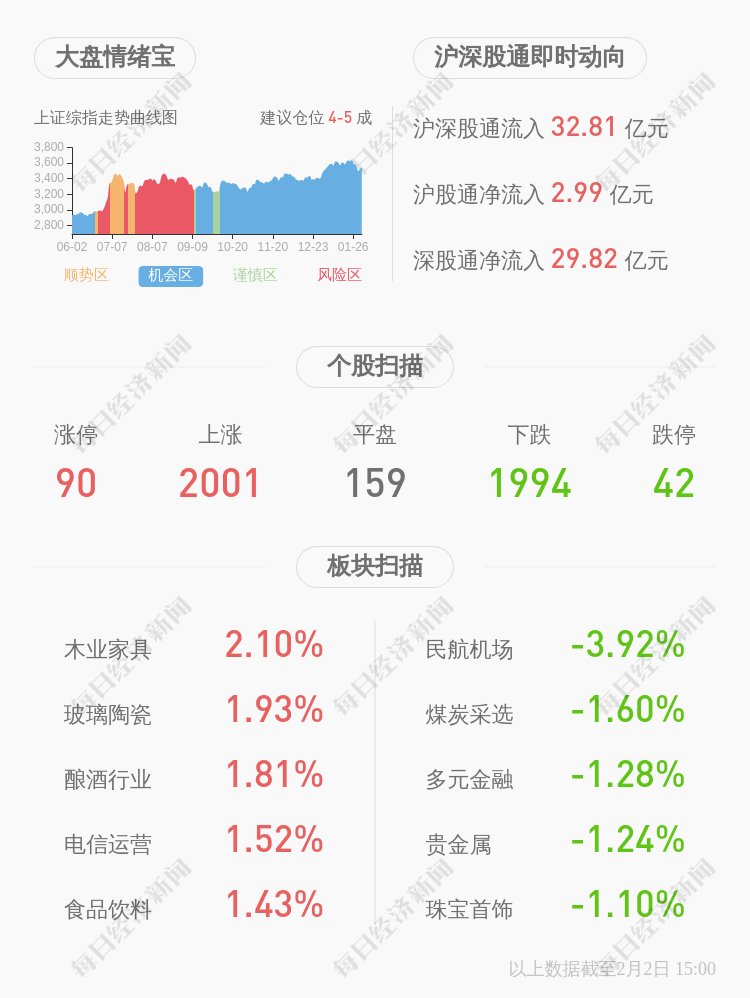 沧州大化股票涨幅_沧州大化谢华生_沧州大化化工行业分析