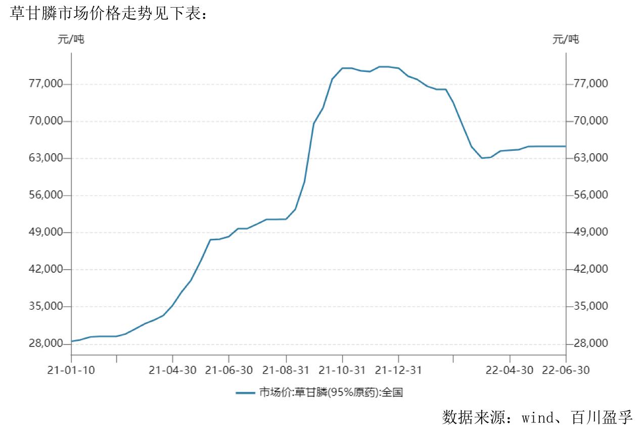 和邦生物2022年上半年成绩单亮眼，营收利润双增股东户数下降
