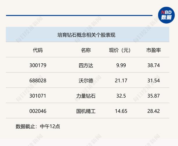 2025年上半年A股震荡走高，北证50狂飙40%，后市如何？