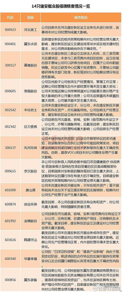 京汉股份股权质押危机_雄安概念股京汉股份股权转让_正宗雄安新区概念股