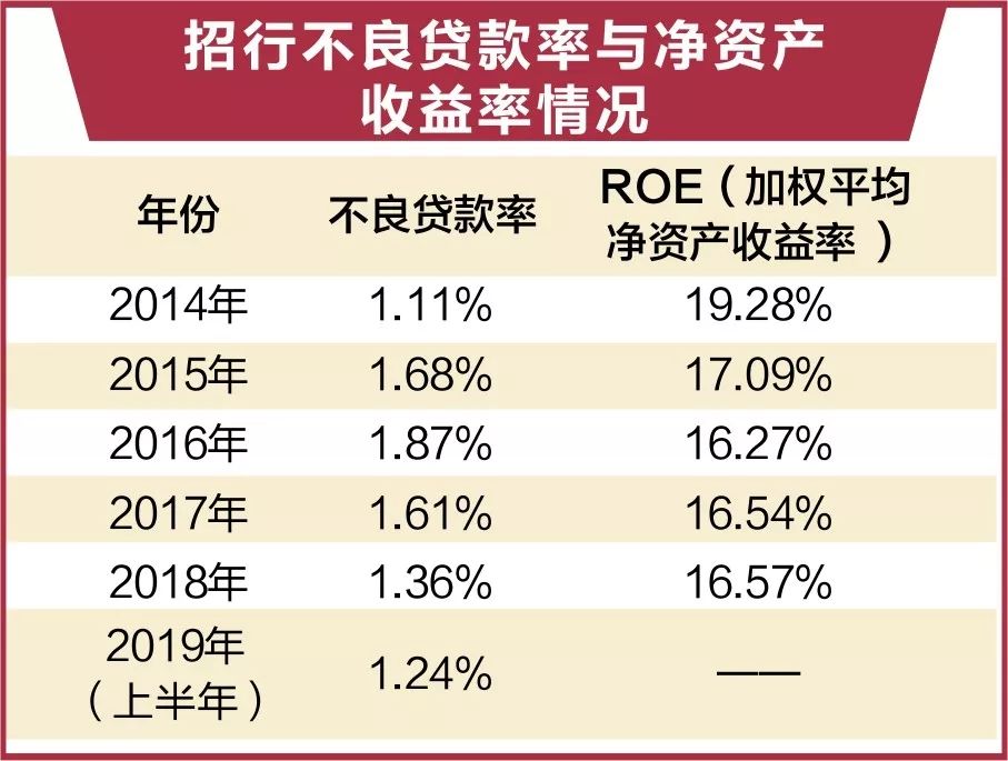 招商银行香港一卡通有什么好处_招商银行香港分行一卡通_招商银行香港一卡通