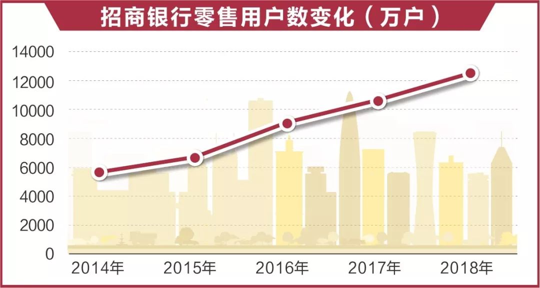 招商银行香港一卡通_招商银行香港一卡通有什么好处_招商银行香港分行一卡通