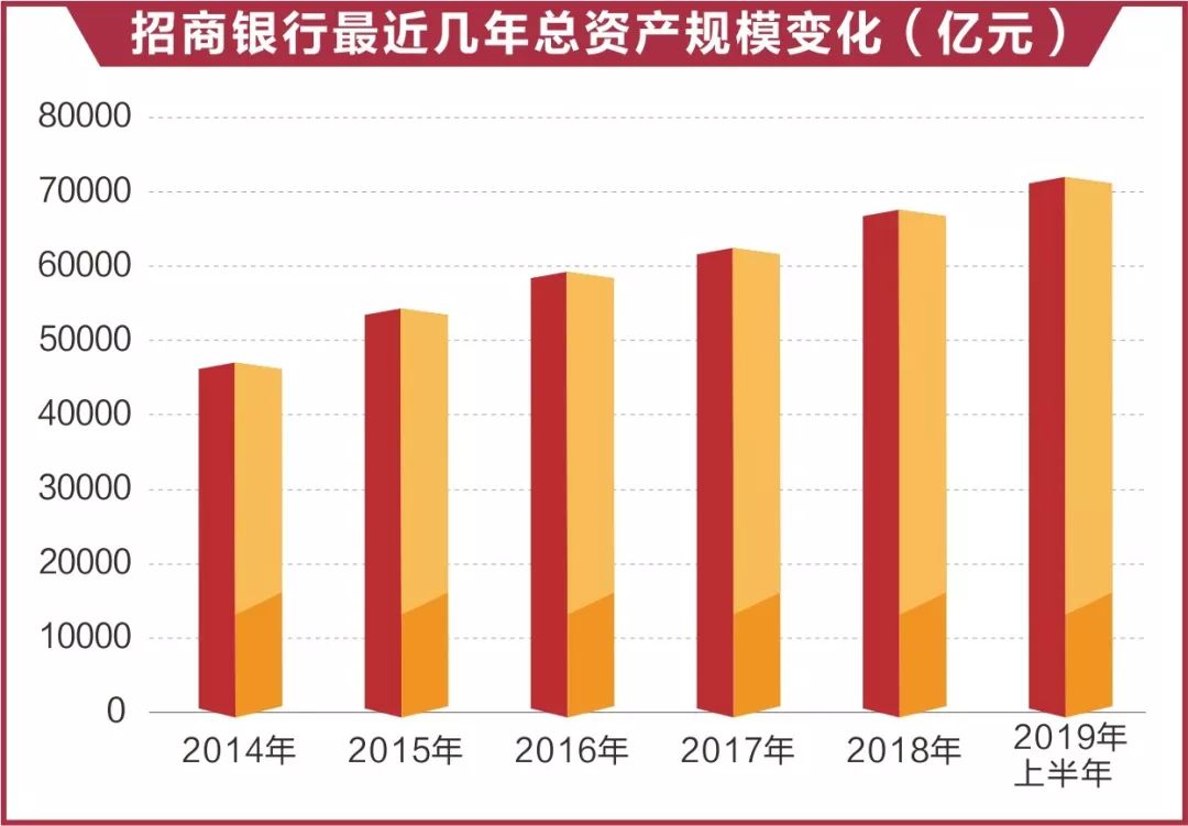 招商银行香港一卡通_招商银行香港一卡通有什么好处_招商银行香港分行一卡通