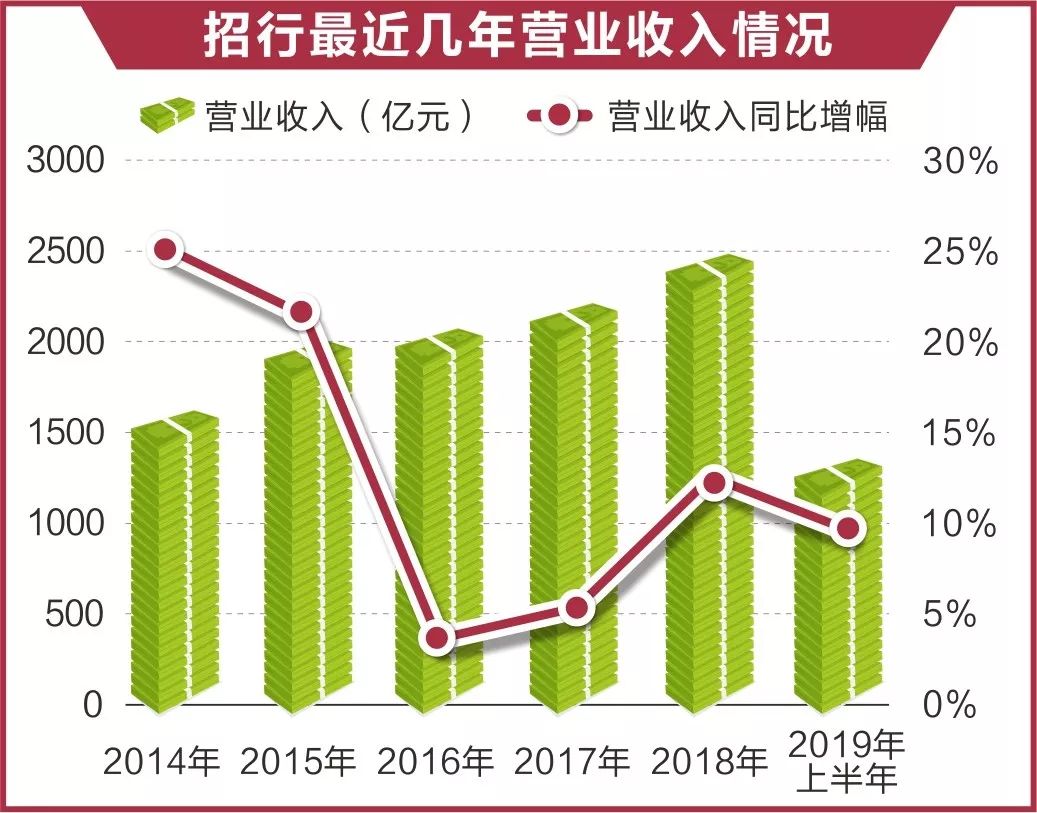 招商银行香港一卡通_招商银行香港分行一卡通_招商银行香港一卡通有什么好处