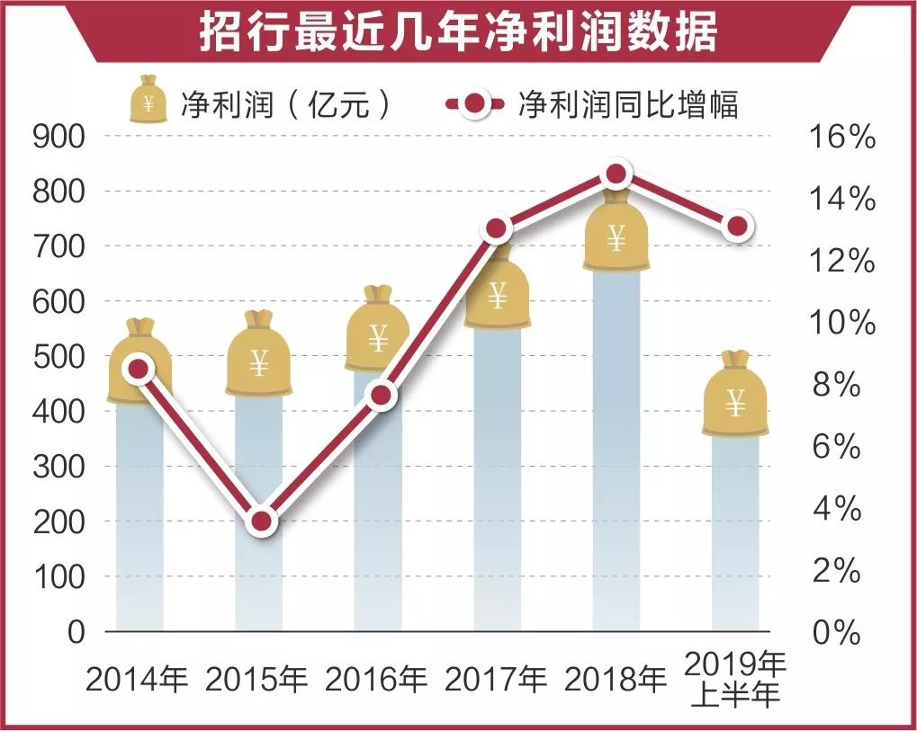 招商银行香港分行一卡通_招商银行香港一卡通有什么好处_招商银行香港一卡通
