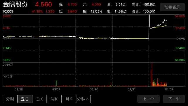 雄安新区房产限购_雄安新区房地产投资策略_正宗雄安新区概念股