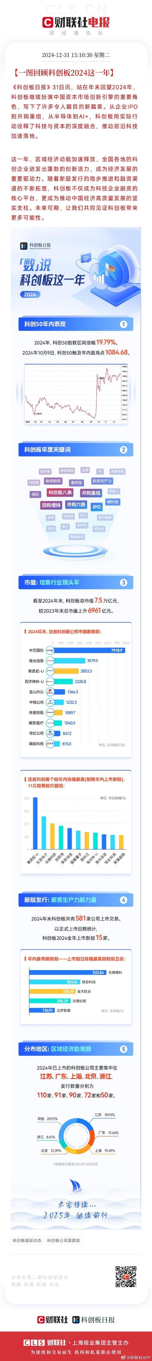 创业板IPO过会情况_科创板IPO审核情况_最新ipo上市排队一览表
