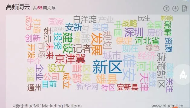 正宗雄安新区概念股_雄安新区房价上涨_ 雄安新区炒房现象