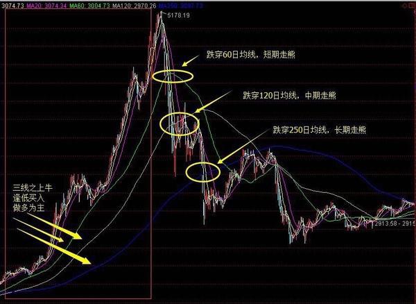 宝塔线选股程序_散户不会赚钱的原因_炒股资源再分配