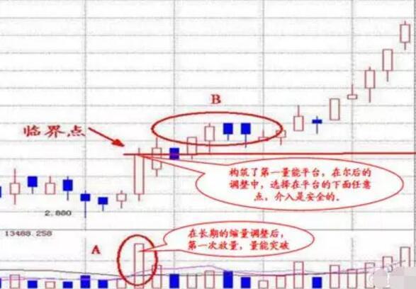 宝塔线选股程序_散户不会赚钱的原因_炒股资源再分配
