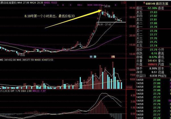 散户不会赚钱的原因_宝塔线选股程序_炒股资源再分配