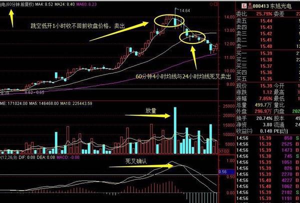 散户不会赚钱的原因_炒股资源再分配_宝塔线选股程序