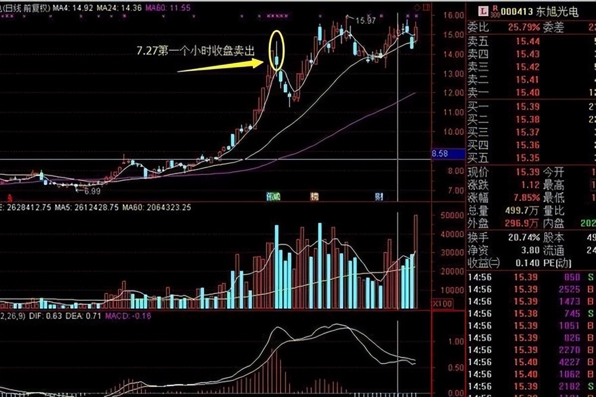散户不会赚钱的原因_炒股资源再分配_宝塔线选股程序