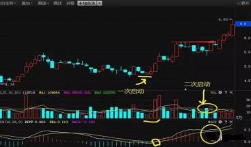 炒股资源再分配_宝塔线选股程序_散户不会赚钱的原因