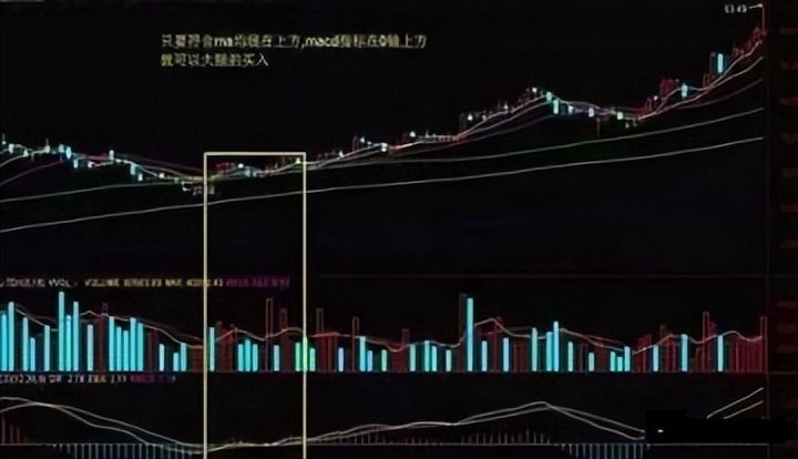 炒股资源再分配_散户不会赚钱的原因_宝塔线选股程序