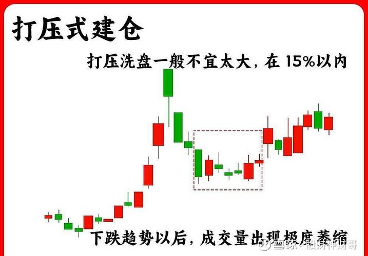 主力洗盘阶段特征_庄家洗盘手法图解_洗盘四阶段识别