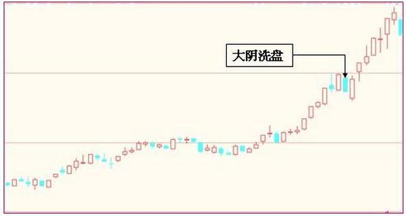 如何辨别牛股洗盘结束_青龙取水选股公式_主力洗盘手法
