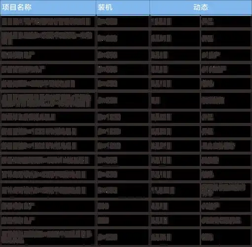 2025山西焦化重组_山西煤化工产业发展目标_山西煤化工产业集群规划