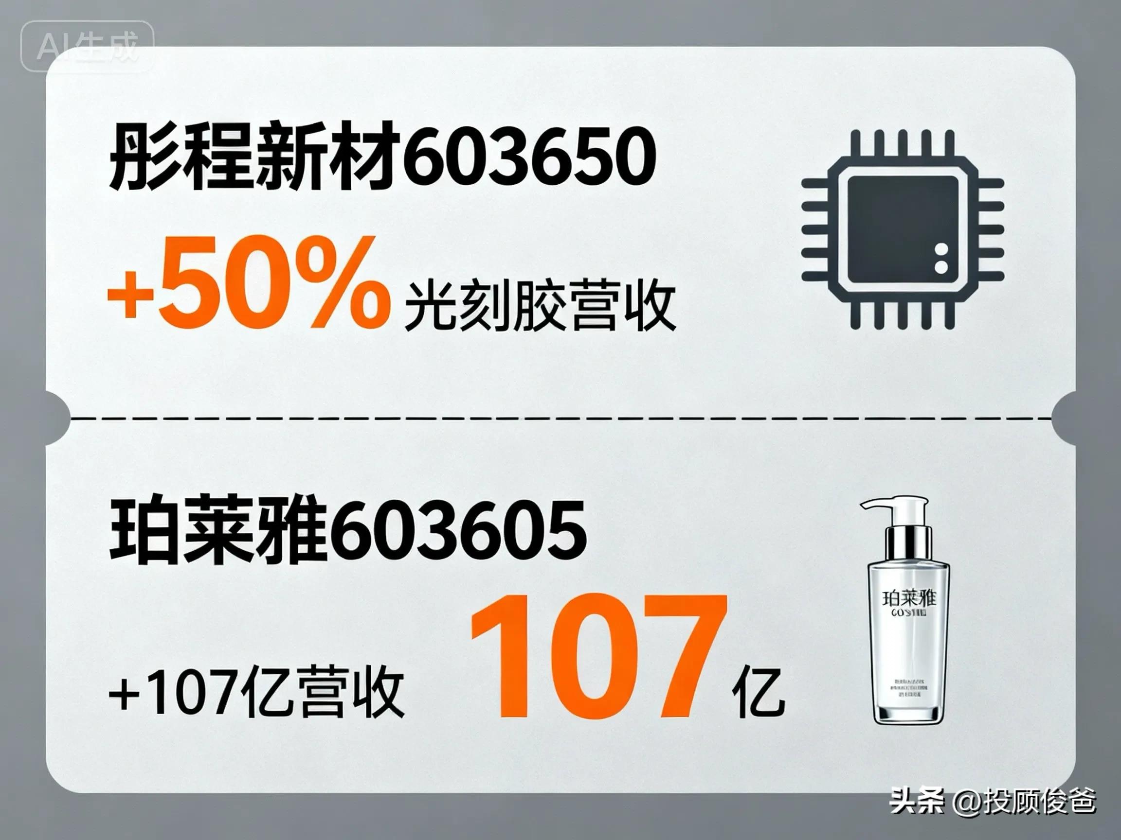 女性护肤品的股票_“十五五”科技自立_半导体材料国产替代