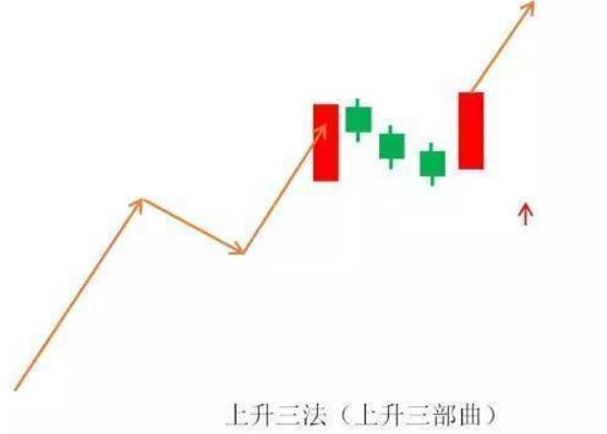 A股满仓风险_空仓风险对比_什么是股市一阳指