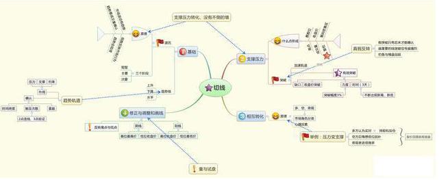 A股满仓风险_什么是股市一阳指_空仓风险对比