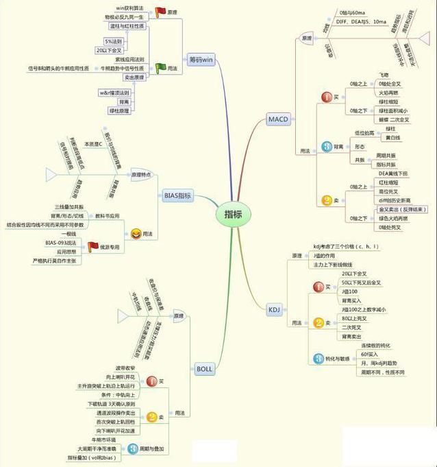 什么是股市一阳指_空仓风险对比_A股满仓风险