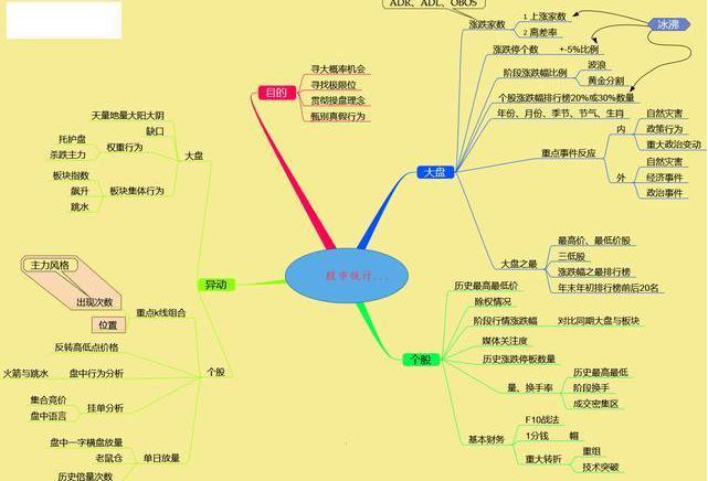 什么是股市一阳指_A股满仓风险_空仓风险对比