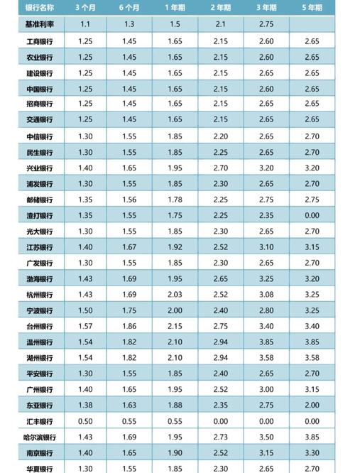 历年央行同期存款利率_中国银行存款利率_建设银行存款利率