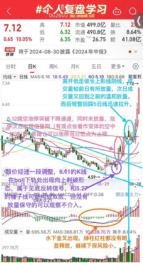 空中加油形态_空中加油K线特征_十字星图片