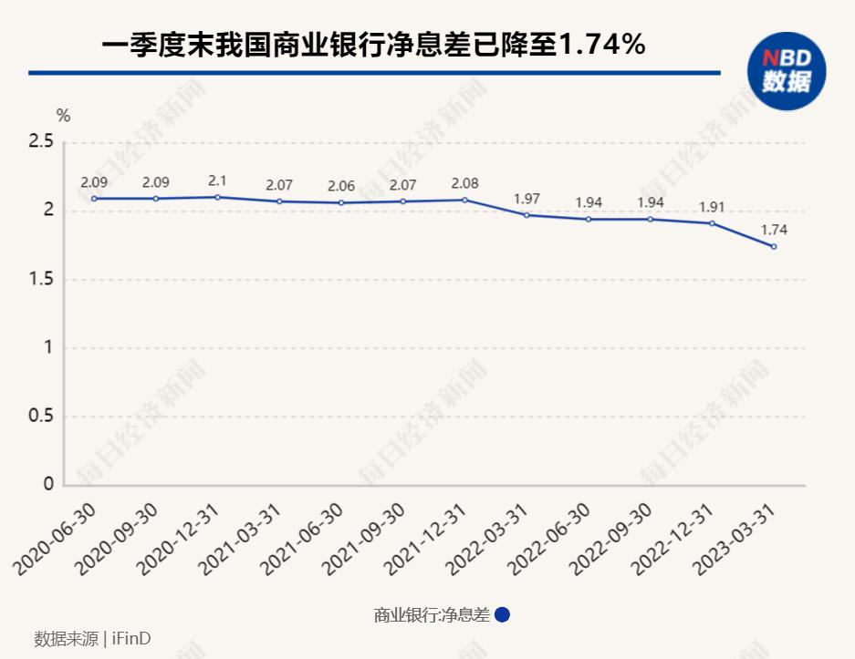 银行存款利率差异_恒丰银行理财分红高还是民生银行_股份制银行利率优势