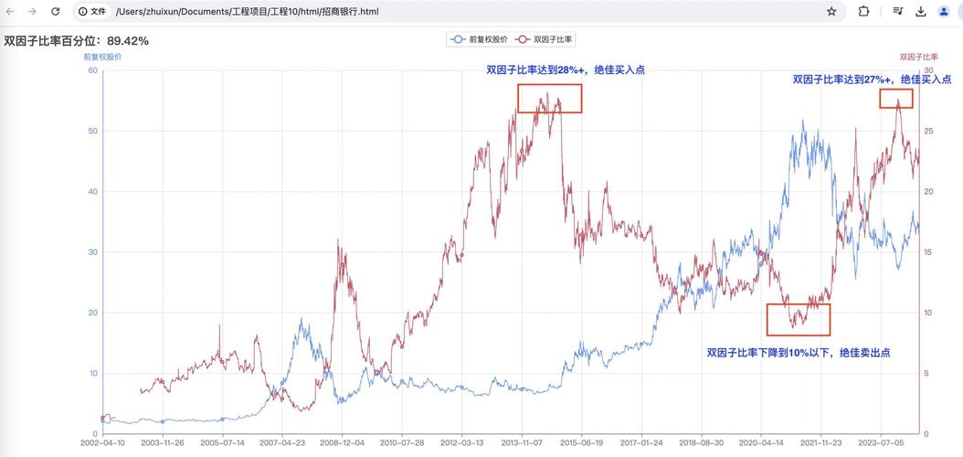 招商银行投资策略_恒丰银行理财分红高还是民生银行_中国股份制银行投资分析