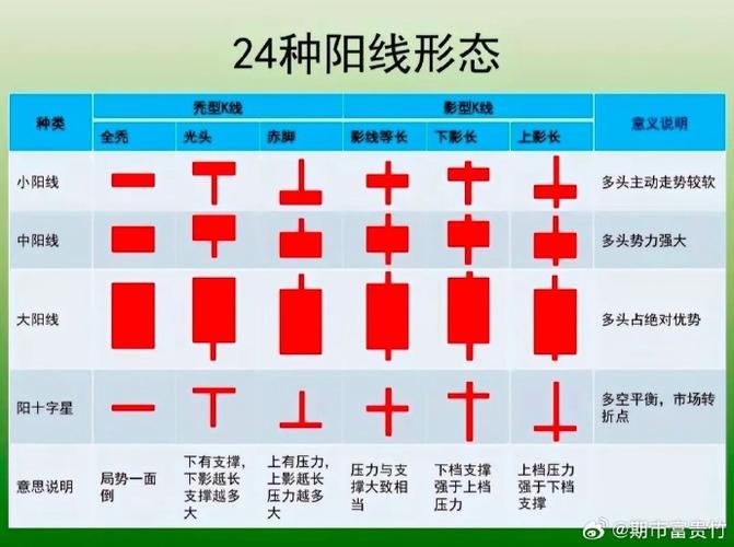 K线分类特点分析_K线形态技术分析_k线图十字星